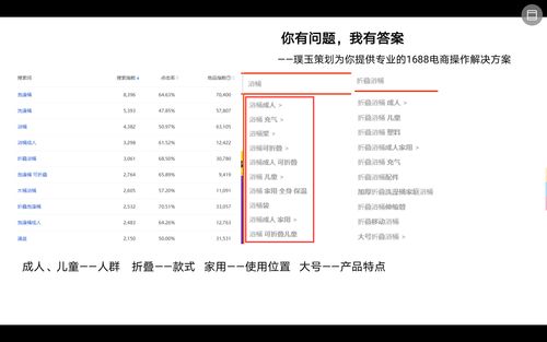 查询关键词的转化率_关键词转化率什么意思。 查询关键词的转化率_关键词转化率什么意思。 SEO关键词