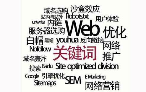 seo关键词有哪些_seo关键字是什么意思。 seo关键词有哪些_seo关键字是什么意思。 SEO关键词