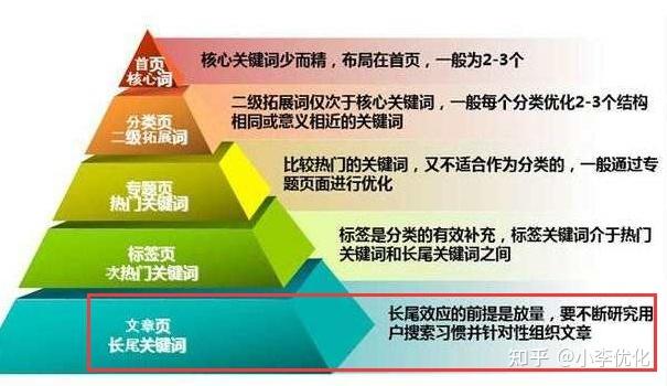 关键词相关性_关键词相关性怎么提高。 SEO关键词 关键词相关性_关键词相关性怎么提高。 关键词相关性_关键词相关性怎么提高。 SEO关键词