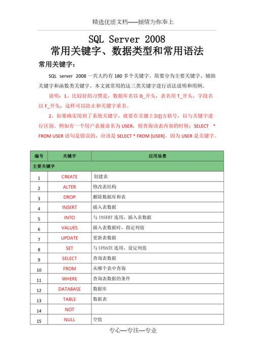 常用关键词有哪些_写出十个常用的关键字?。 常用关键词有哪些_写出十个常用的关键字?。 SEO关键词