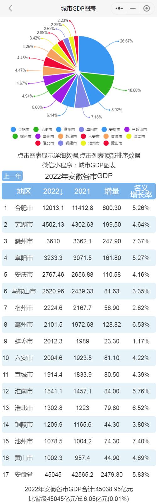 安徽网络公司排名_安徽网络公司排名榜。 安徽网络公司排名_安徽网络公司排名榜。 网站建设公司