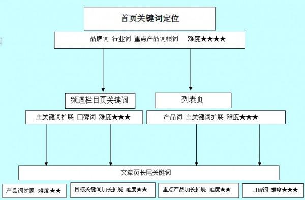 关键词怎么布局_关键词布局的要点有哪些。 SEO关键词 关键词怎么布局_关键词布局的要点有哪些。 关键词怎么布局_关键词布局的要点有哪些。 SEO关键词