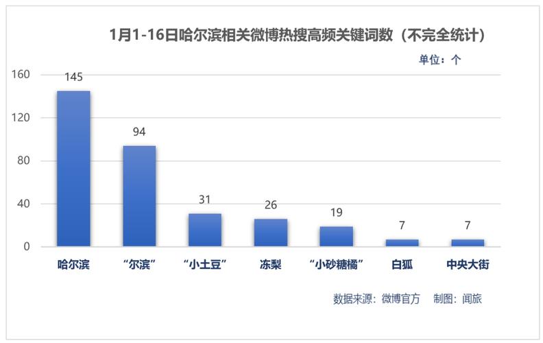 包含哈尔滨关键词优化服务的词条 SEO关键词 包含哈尔滨关键词优化服务的词条 包含哈尔滨关键词优化服务的词条 SEO关键词