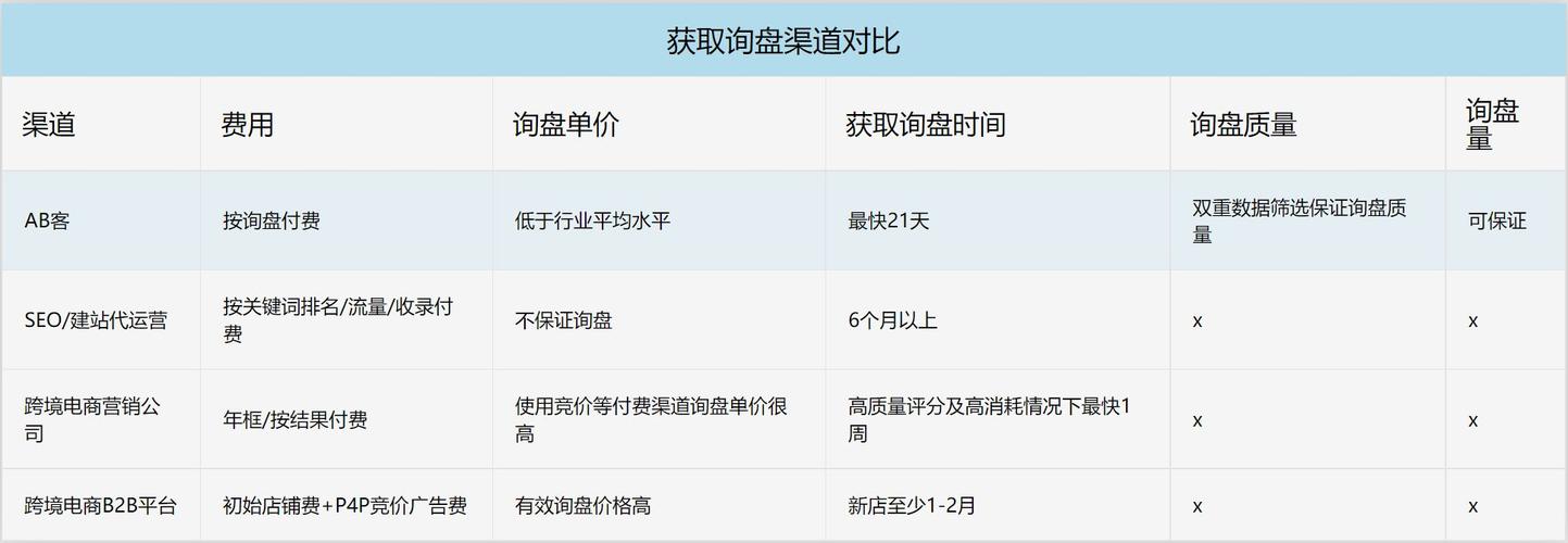 谷歌关键词推广费用_谷歌关键词推广费用高吗。 SEO关键词 谷歌关键词推广费用_谷歌关键词推广费用高吗。 谷歌关键词推广费用_谷歌关键词推广费用高吗。 SEO关键词