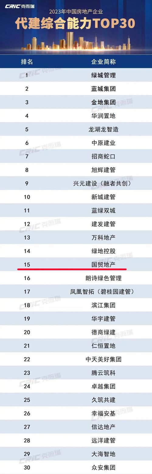 网站建设公司排名_国内知名网站建设公司排名。 网站建设公司排名_国内知名网站建设公司排名。 网站建设公司
