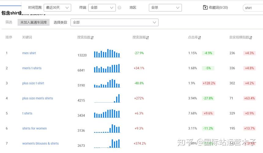 全网关键词查询_全网关键词指数查询。 SEO关键词 全网关键词查询_全网关键词指数查询。 全网关键词查询_全网关键词指数查询。 SEO关键词