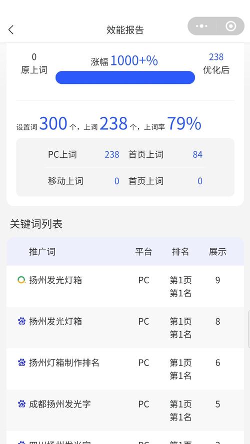 seo关键词优化案例_seo关键词优化案例怎么写。 SEO关键词 seo关键词优化案例_seo关键词优化案例怎么写。 seo关键词优化案例_seo关键词优化案例怎么写。 SEO关键词