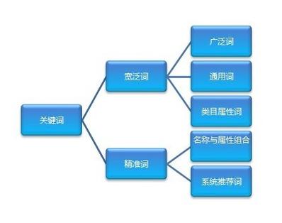 网站关键词优化技术_网站关键词优化技术有哪些。 SEO关键词 网站关键词优化技术_网站关键词优化技术有哪些。 网站关键词优化技术_网站关键词优化技术有哪些。 SEO关键词