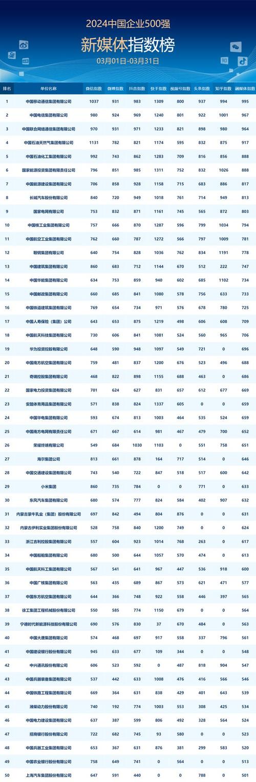 自媒体营销公司排名_自媒体营销公司排名榜。 网站建设公司 自媒体营销公司排名_自媒体营销公司排名榜。 自媒体营销公司排名_自媒体营销公司排名榜。 网站建设公司
