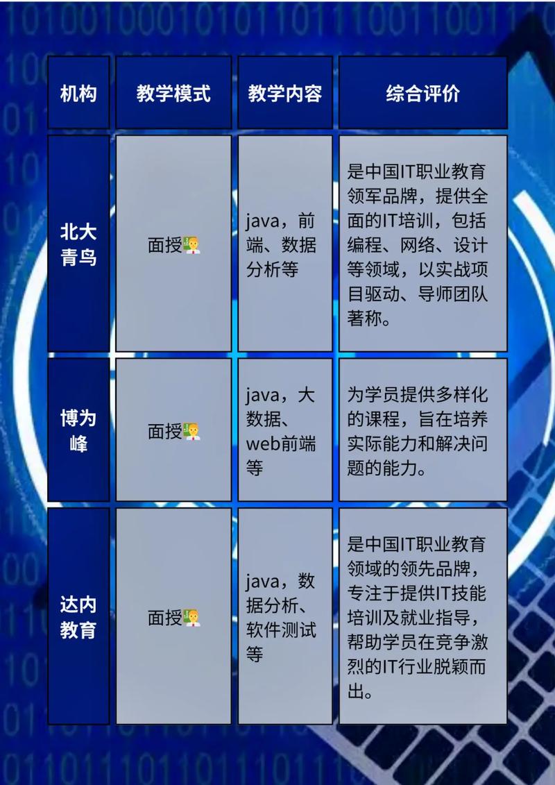 昆明最好的it公司_昆明it培训机构排名。 网站建设公司 昆明最好的it公司_昆明it培训机构排名。 昆明最好的it公司_昆明it培训机构排名。 网站建设公司