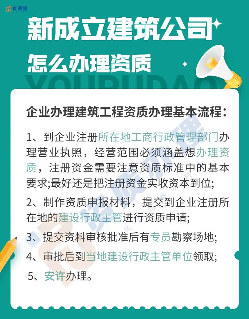 如何成立建筑公司_如何成立建筑工程有限公司。 网站建设公司 如何成立建筑公司_如何成立建筑工程有限公司。 如何成立建筑公司_如何成立建筑工程有限公司。 网站建设公司