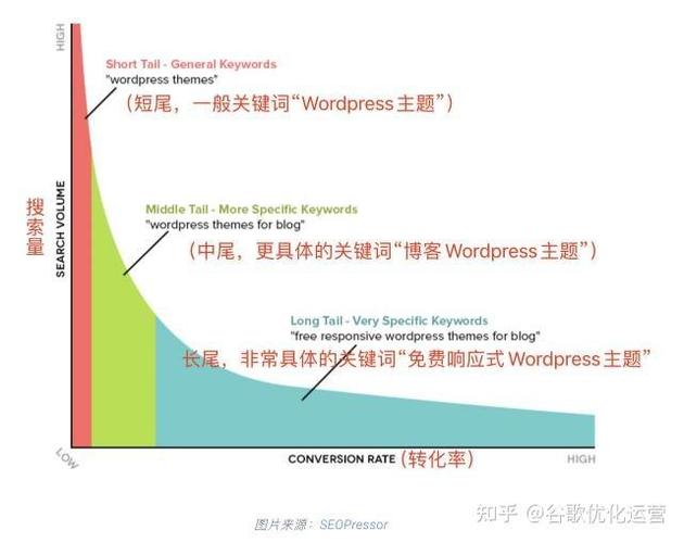 长尾关键词怎么优化_长尾关键词优化周期短所花的时间比优化热门词更易排名。 SEO关键词 长尾关键词怎么优化_长尾关键词优化周期短所花的时间比优化热门词更易排名。 长尾关键词怎么优化_长尾关键词优化周期短所花的时间比优化热门词更易排名。 SEO关键词