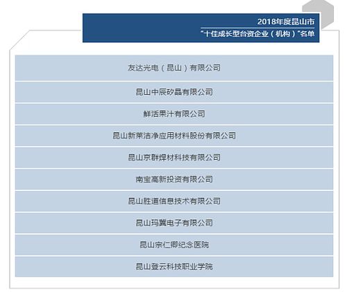 昆山网站公司排名_昆山有哪些网络公司。 网站建设公司 昆山网站公司排名_昆山有哪些网络公司。 昆山网站公司排名_昆山有哪些网络公司。 网站建设公司