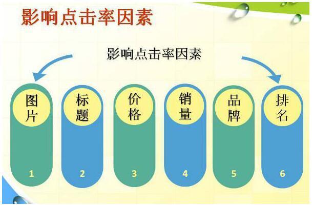 关键词放在哪里权重高_关键词的权重是如何分配的。 SEO关键词 关键词放在哪里权重高_关键词的权重是如何分配的。 关键词放在哪里权重高_关键词的权重是如何分配的。 SEO关键词