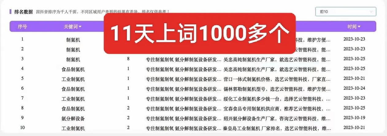 怎么做关键词排名_关键词排名怎么刷上去。 SEO关键词 怎么做关键词排名_关键词排名怎么刷上去。 怎么做关键词排名_关键词排名怎么刷上去。 SEO关键词