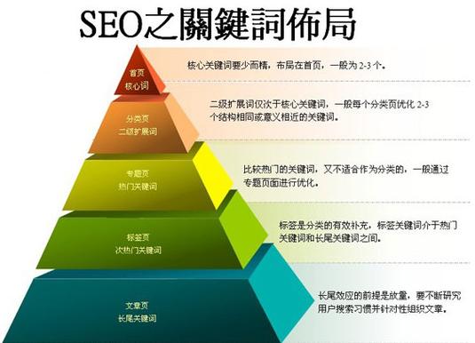 关键词(keywords)_关键词keywords分开吗。 SEO关键词 关键词(keywords)_关键词keywords分开吗。 关键词(keywords)_关键词keywords分开吗。 SEO关键词