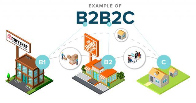 北京b2b2c公司_b2bplatform。 网站建设公司 北京b2b2c公司_b2bplatform。 北京b2b2c公司_b2bplatform。 网站建设公司