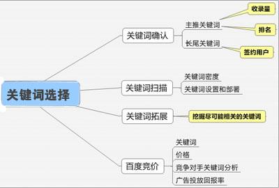seo关键词的选择_seo关键词的选择原则。 SEO关键词 seo关键词的选择_seo关键词的选择原则。 seo关键词的选择_seo关键词的选择原则。 SEO关键词