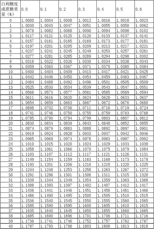 关键词密度多少最佳_关键词密度正常范围在。 SEO关键词 关键词密度多少最佳_关键词密度正常范围在。 关键词密度多少最佳_关键词密度正常范围在。 SEO关键词