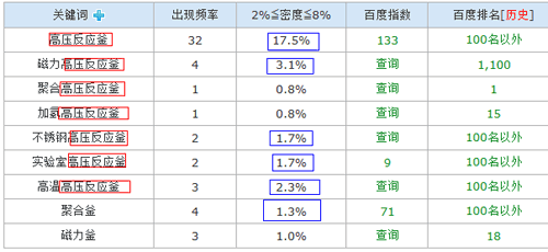 关键词堆砌设计_关键词堆砌对seo的影响。 SEO关键词 关键词堆砌设计_关键词堆砌对seo的影响。 关键词堆砌设计_关键词堆砌对seo的影响。 SEO关键词