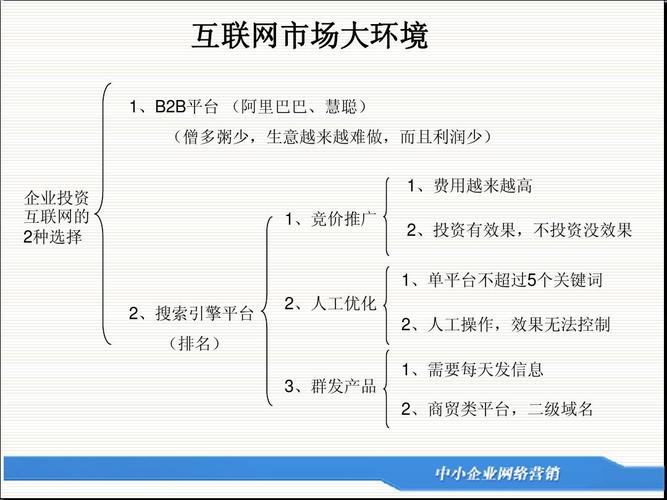 类似筑巢的优化公司_类似筑巢的优化公司有哪些。 类似筑巢的优化公司_类似筑巢的优化公司有哪些。 网站建设公司