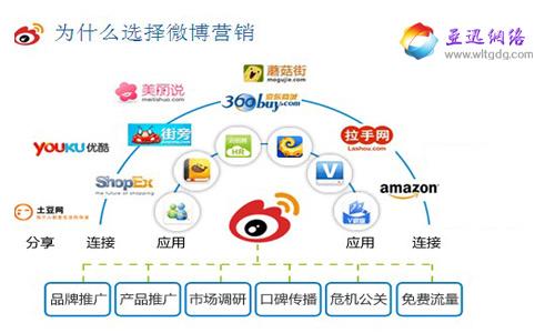 微博营销公司有哪些_微博营销公司有哪些部门。 网站建设公司 微博营销公司有哪些_微博营销公司有哪些部门。 微博营销公司有哪些_微博营销公司有哪些部门。 网站建设公司