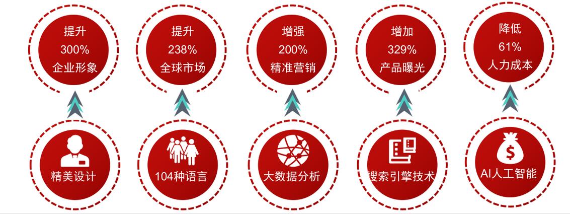 谷歌关键词排名优化_google关键词排名优化。 SEO关键词 谷歌关键词排名优化_google关键词排名优化。 谷歌关键词排名优化_google关键词排名优化。 SEO关键词