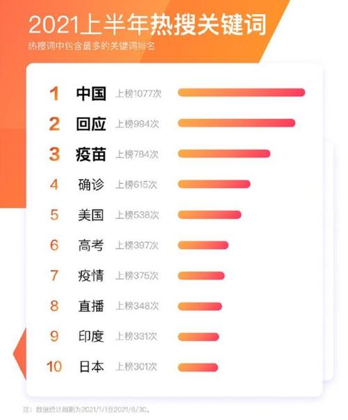 微博关键词排名_2021微博关键词。 SEO关键词 微博关键词排名_2021微博关键词。 微博关键词排名_2021微博关键词。 SEO关键词