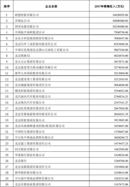 北京有什么网络公司_北京网络公司企业名录。 网站建设公司 北京有什么网络公司_北京网络公司企业名录。 北京有什么网络公司_北京网络公司企业名录。 网站建设公司