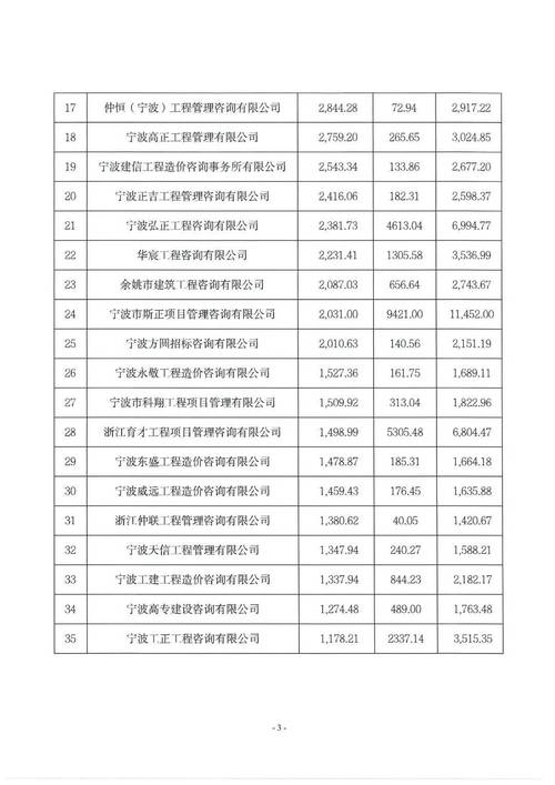 宁波建筑公司排名_宁波建筑公司排名一览表。 网站建设公司 宁波建筑公司排名_宁波建筑公司排名一览表。 宁波建筑公司排名_宁波建筑公司排名一览表。 网站建设公司
