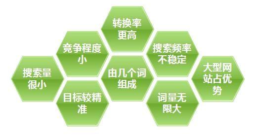 长尾关键词的扩展方法_长尾关键词定义。 SEO关键词 长尾关键词的扩展方法_长尾关键词定义。 长尾关键词的扩展方法_长尾关键词定义。 SEO关键词