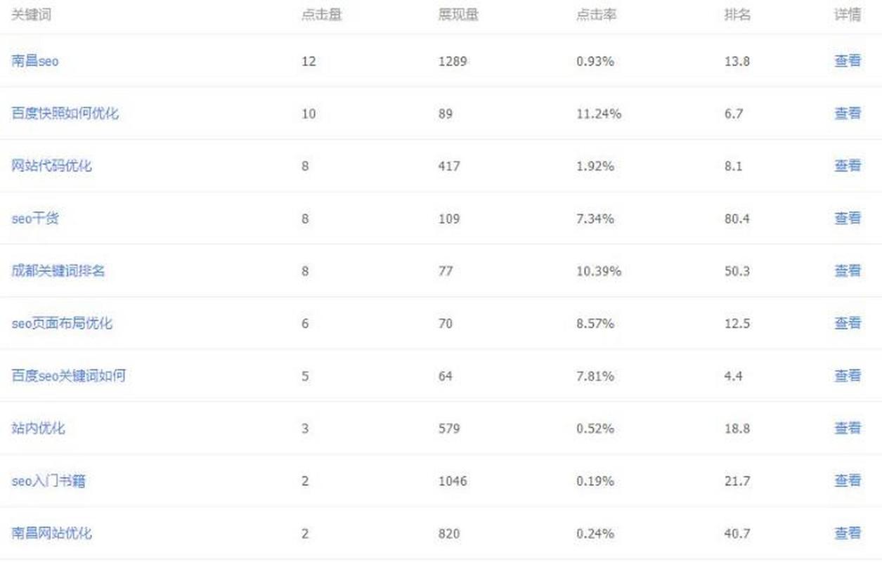 关键词展现网站_关键词展现量什么意思。 SEO关键词 关键词展现网站_关键词展现量什么意思。 关键词展现网站_关键词展现量什么意思。 SEO关键词