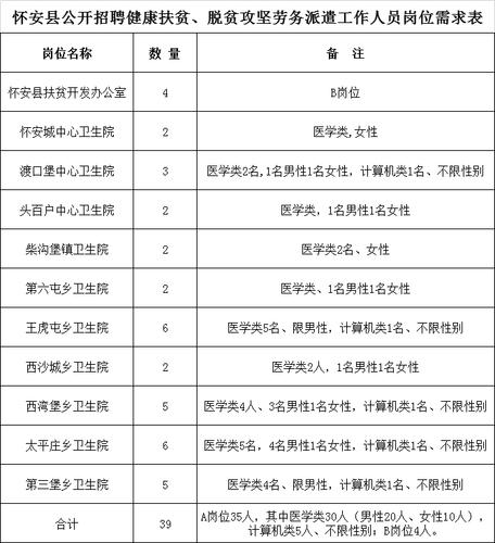 怀安商贸有限公司_怀安商贸有限公司招聘。 网站建设公司 怀安商贸有限公司_怀安商贸有限公司招聘。 怀安商贸有限公司_怀安商贸有限公司招聘。 网站建设公司