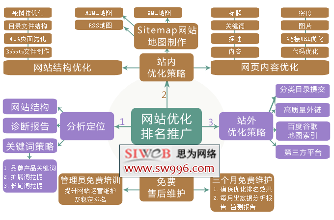成都优化关键词_成都优化网站方法。 SEO关键词 成都优化关键词_成都优化网站方法。 成都优化关键词_成都优化网站方法。 SEO关键词