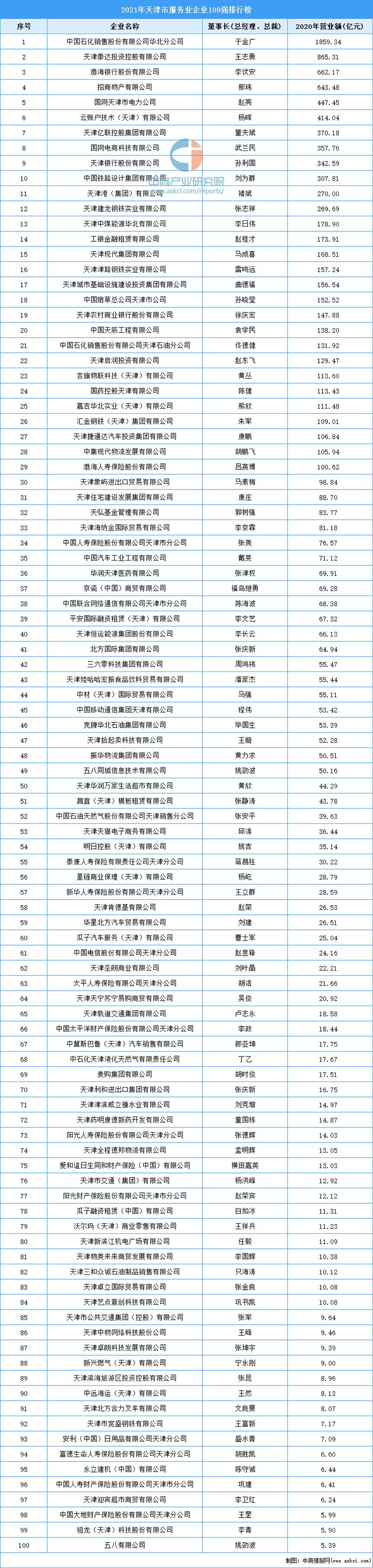 天津网络公司排名_天津网络公司联系方式。 网站建设公司 天津网络公司排名_天津网络公司联系方式。 天津网络公司排名_天津网络公司联系方式。 网站建设公司