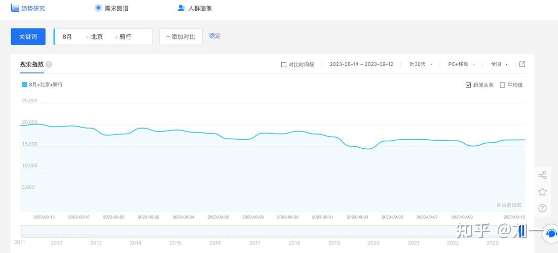 关键词没有指数_关键词指数代表什么。 SEO关键词 关键词没有指数_关键词指数代表什么。 关键词没有指数_关键词指数代表什么。 SEO关键词