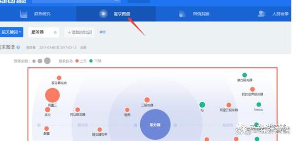 如何添加网站关键词_网站怎么设置关键词搜索。 如何添加网站关键词_网站怎么设置关键词搜索。 SEO关键词