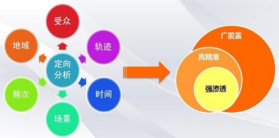 精准关键词定位_精准关键词定位方法。 精准关键词定位_精准关键词定位方法。 SEO关键词