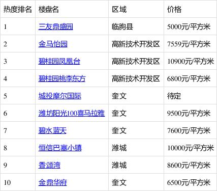 潍坊网络维护公司_潍坊网络运营公司排名。 网站建设公司 潍坊网络维护公司_潍坊网络运营公司排名。 潍坊网络维护公司_潍坊网络运营公司排名。 网站建设公司