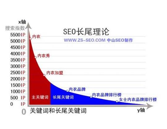 长尾关键词举例_长尾关键词举例子衣服。 SEO关键词 长尾关键词举例_长尾关键词举例子衣服。 长尾关键词举例_长尾关键词举例子衣服。 SEO关键词