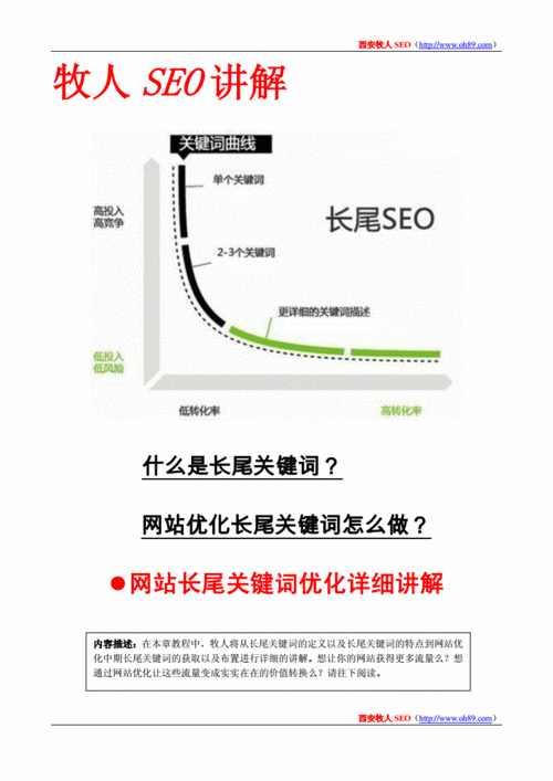 长尾关键词的优化_长尾关键词优化方法。 长尾关键词的优化_长尾关键词优化方法。 SEO关键词
