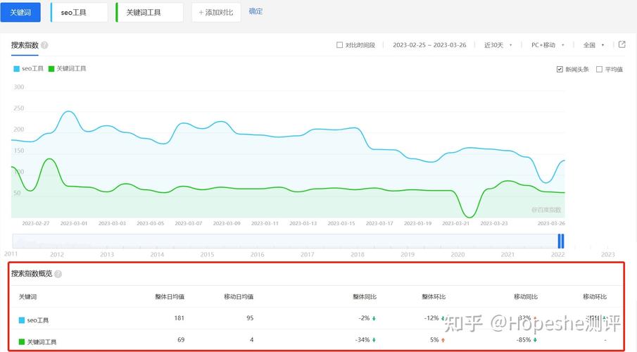 seo关键词搜索趋势_seo关键词搜索趋势怎么写。 SEO关键词 seo关键词搜索趋势_seo关键词搜索趋势怎么写。 seo关键词搜索趋势_seo关键词搜索趋势怎么写。 SEO关键词