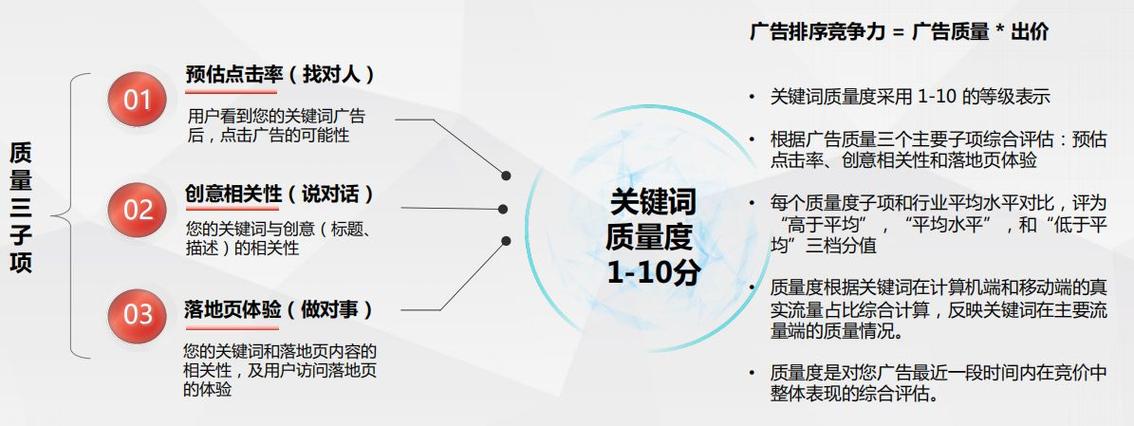 优化关键词质量度的关键_关键词优化需要从哪些方面开展?。 优化关键词质量度的关键_关键词优化需要从哪些方面开展?。 SEO关键词