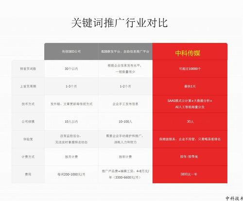 苏州seo公司的简单介绍 苏州seo公司的简单介绍 网站建设公司