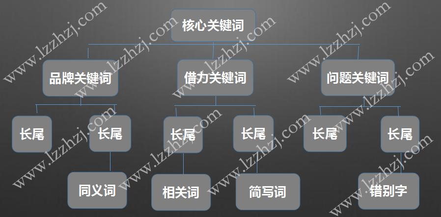 关键词布局标题_怎样设置关键词?关键词和标题的组合方式有几种?。 SEO关键词 关键词布局标题_怎样设置关键词?关键词和标题的组合方式有几种?。 关键词布局标题_怎样设置关键词?关键词和标题的组合方式有几种?。 SEO关键词