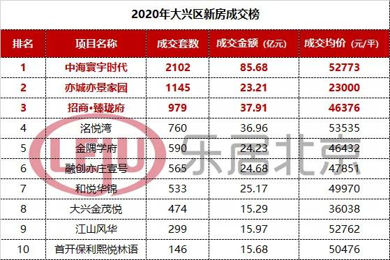 大兴优化排名公司_大兴2021重点项目。 网站建设公司 大兴优化排名公司_大兴2021重点项目。 大兴优化排名公司_大兴2021重点项目。 网站建设公司