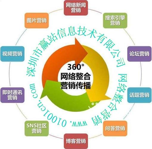 深圳网站优化公司_深圳网站优化公司有哪些。 网站建设公司 深圳网站优化公司_深圳网站优化公司有哪些。 深圳网站优化公司_深圳网站优化公司有哪些。 网站建设公司