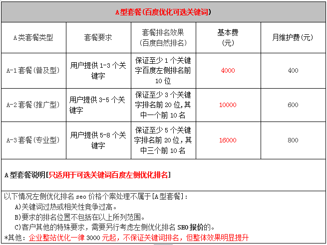 昆明seo优化公司_昆明seo整站优化方案范文。 网站建设公司 昆明seo优化公司_昆明seo整站优化方案范文。 昆明seo优化公司_昆明seo整站优化方案范文。 网站建设公司