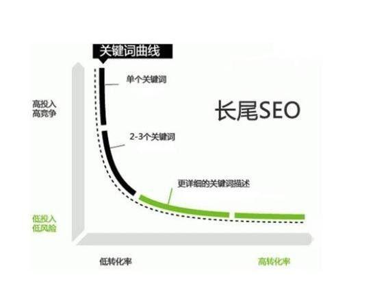 关键词难易程度_关键词难易程度排序。 SEO关键词 关键词难易程度_关键词难易程度排序。 关键词难易程度_关键词难易程度排序。 SEO关键词
