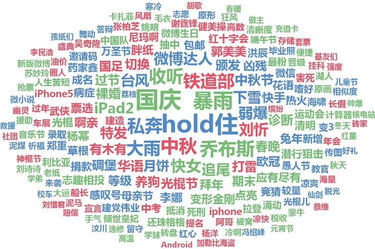 搜索关键词点击率_关键词的搜索人气和点击率。 SEO关键词 搜索关键词点击率_关键词的搜索人气和点击率。 搜索关键词点击率_关键词的搜索人气和点击率。 SEO关键词